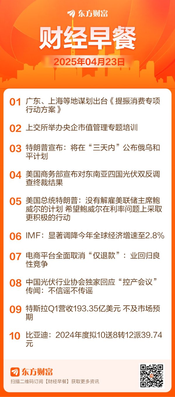 思考资本 【4月23日Choice早班车】特朗普：没有解雇美联储主席鲍威尔的计划