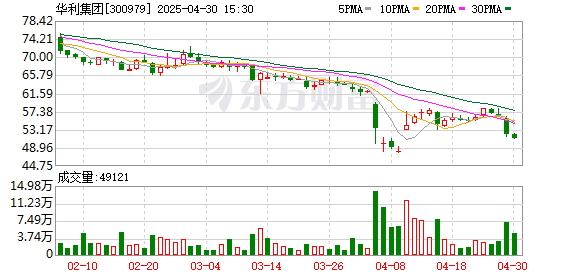 广盛配资 国信证券发布华利集团研报，第一季度收入增长12%，新厂爬坡拖累毛利率，目标价格为67.7~74.8元