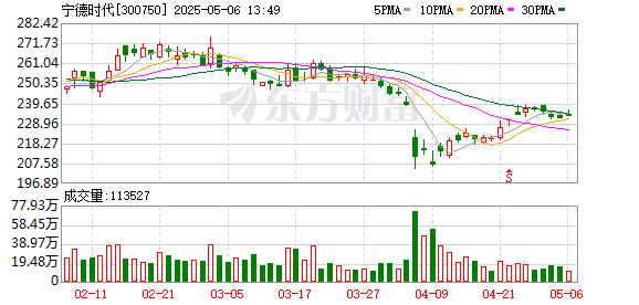 长胜配资 宁德时代在香港交易所网站上更新上市文件