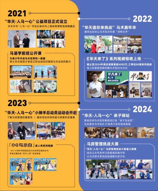 配查信 想带娃一起乐享环球马术冠军赛？来“华天·人马一心”亲子驿站玩玩吧