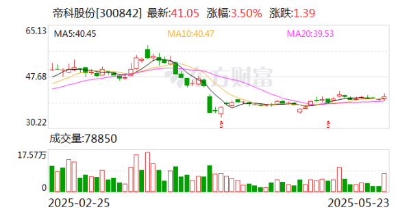 点登富 帝科股份：拟6.96亿元收购浙江索特60%股权