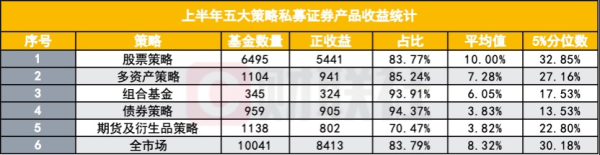 文商期货配资 量化私募业绩上半年全面领跑 行情几乎量身定制？