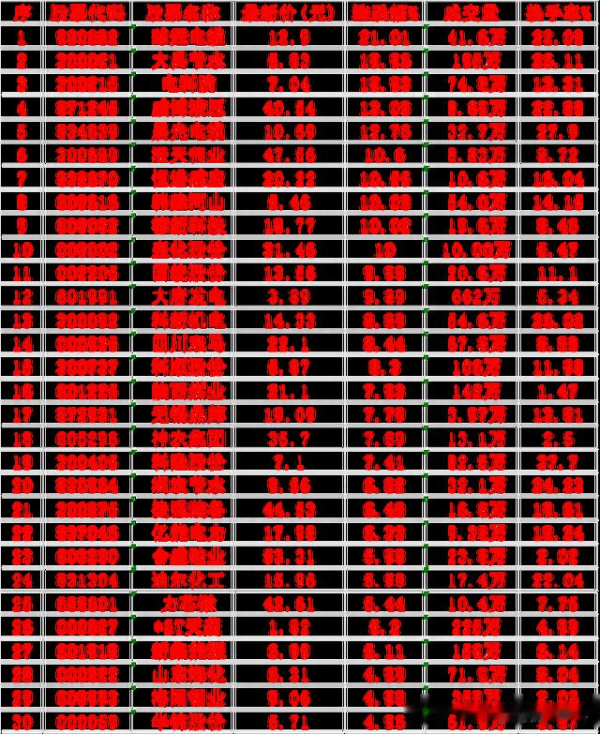 新巧牛 7月22日, KDJ日线金叉的名单汇总
