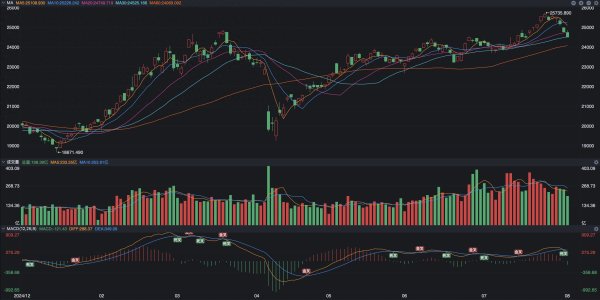 九龙配资 牛市预期不变, 不过要提示几个风险