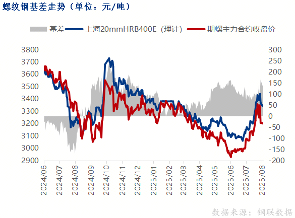 东兴资本配资 黑色期货飘红, 钢价或涨跌反复