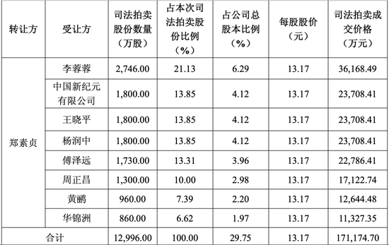 牛顾问策略 “徐翔家族”痛失大恒科技!