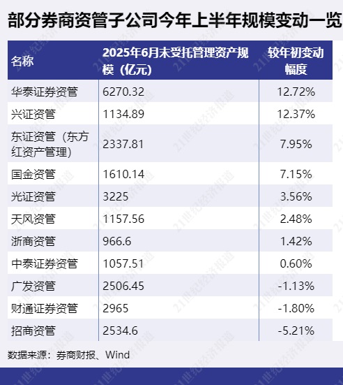 恒捷配资 小行理财子发力明显 头部保险资管净利大增