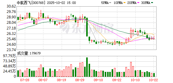 火山策略 中航西飞：2024年年度权益分派实施公告